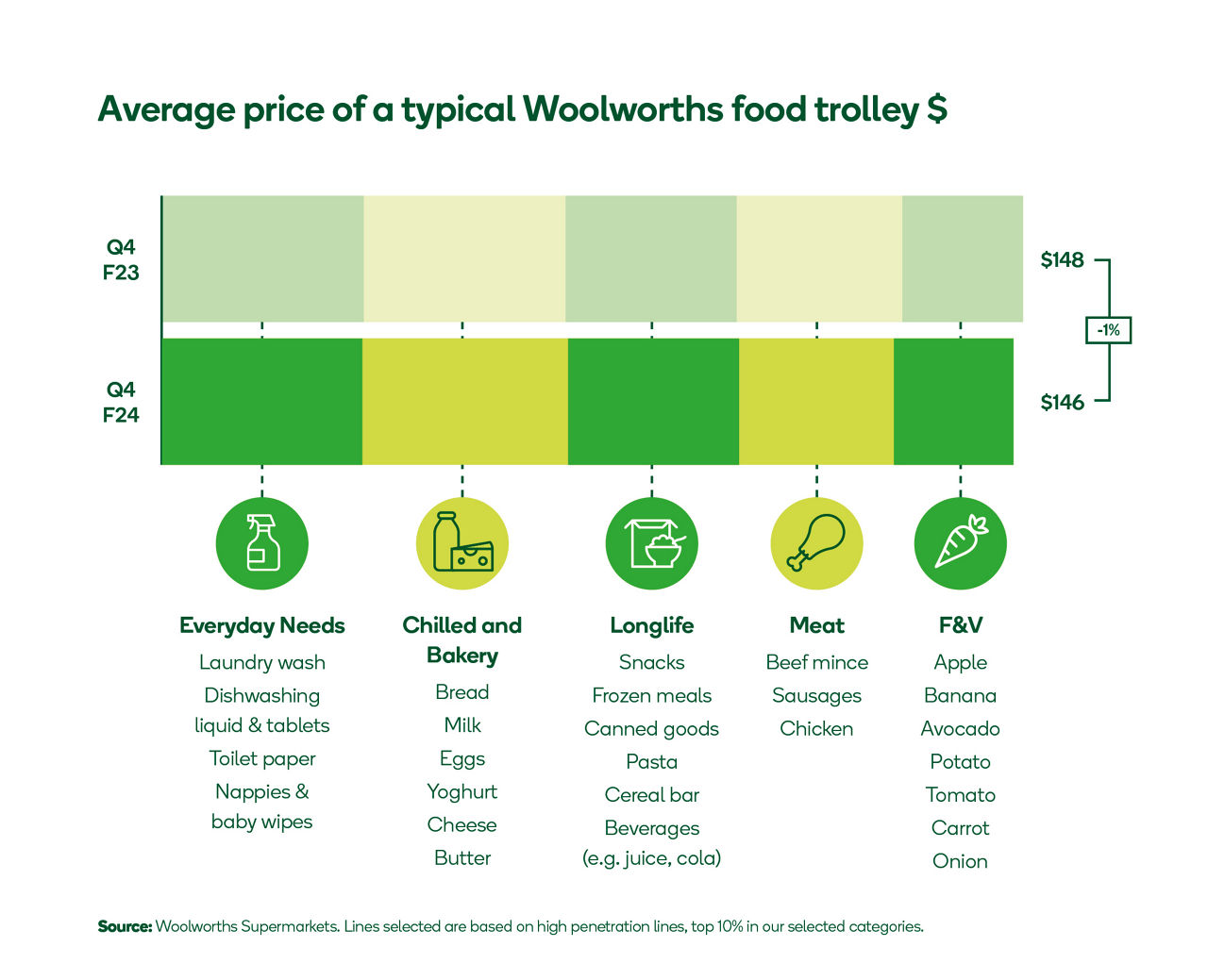 australian and new zealand food